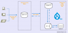 AiPHPDeveloper.com Architecture 